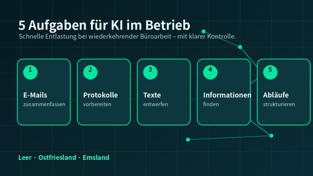 Fünf Aufgaben für KI im Betrieb
