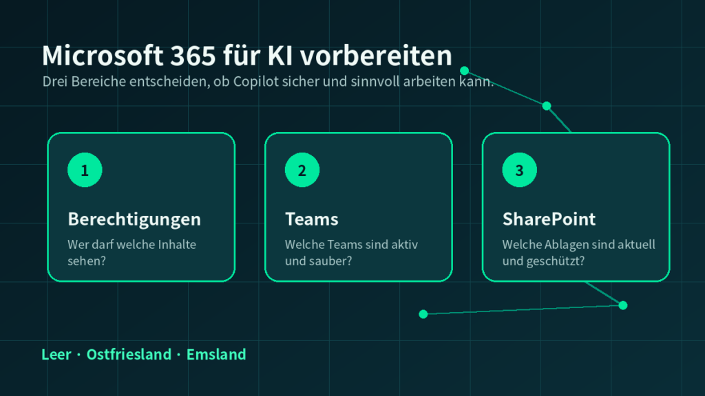 Microsoft CoPilot für Unternehmen in Ostfriesland